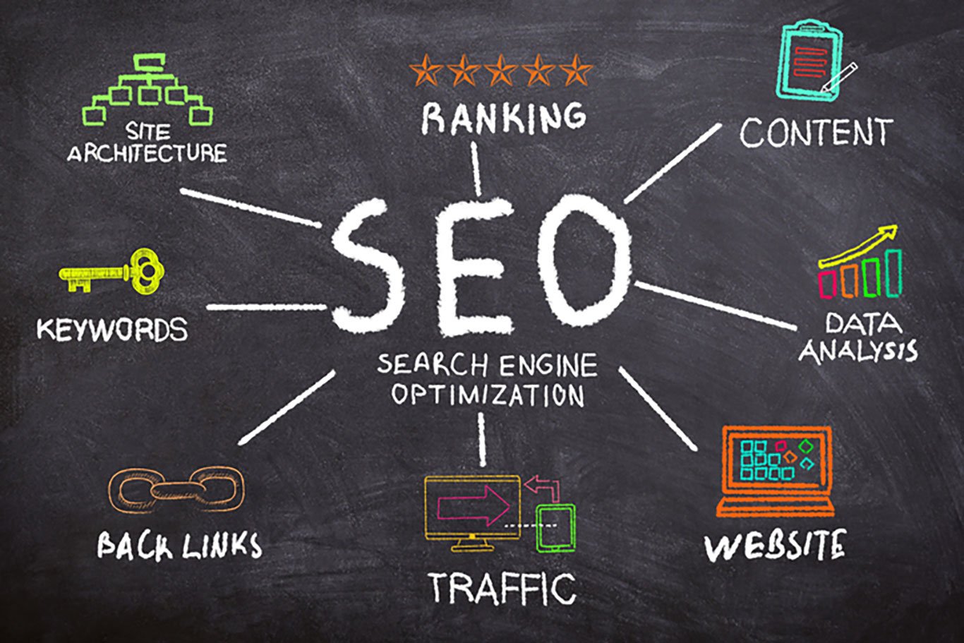 seo in oxford